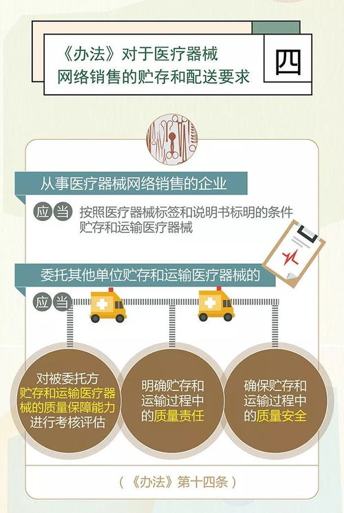 《医疗器械网络销售监督管理办法》图解 网络设备销售规范与要求详解