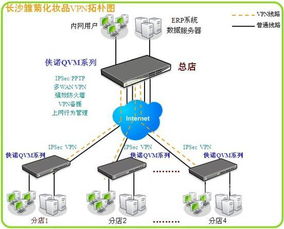 侠诺VPN助力长沙化妆品连锁销售，网络设备销售实现高效互联