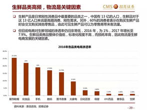 发网物流 新零售的内涵与五大关键基础设施布局解析，助力网络设备销售升级