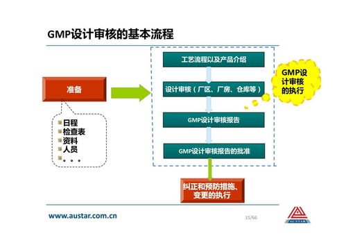 风险评估在制药厂房设施中的应用 以GMP设计审核与网络设备销售为例